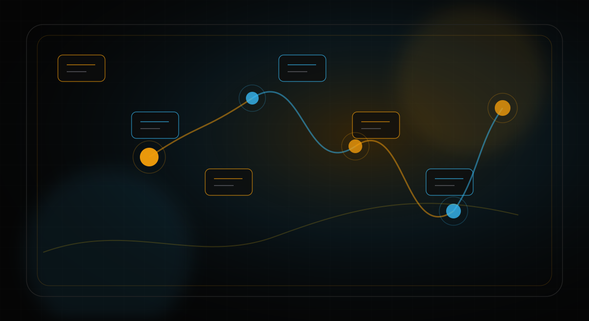 Golub Softworks customer operations visual with AI routing signals and service queues