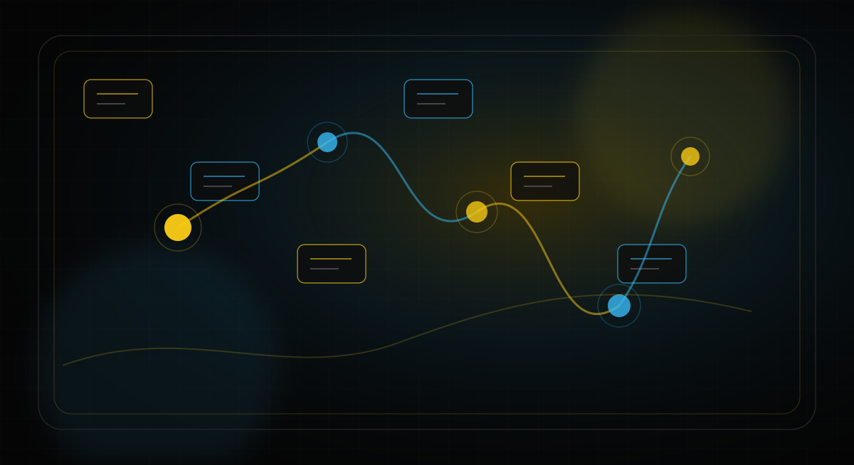Golub Softworks roadmap visual showing connected stages for agentic AI integration